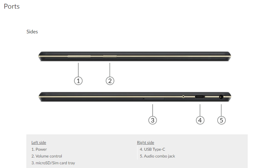 Ports of the Lenovo tab m10